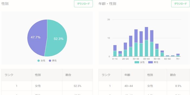 マーケット